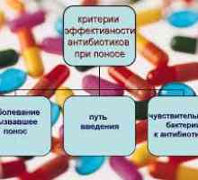 Антибиотици за диария при деца
