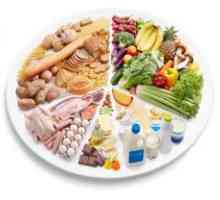 Храна за панкреатит: диета, режим, меню,