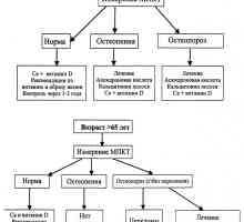 Различни глюкокортикоид остеопороза терапия
