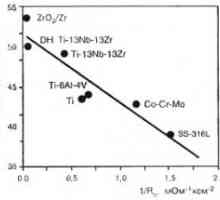 Скоростта на електрохимични взаимодействия на метали в биологични течности