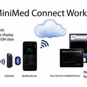 Minimed® свържете Вашия инсулин помпа се свързва към смартфон